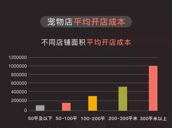 寵物經(jīng)濟(jì)異軍突起 電商成主要銷售渠道