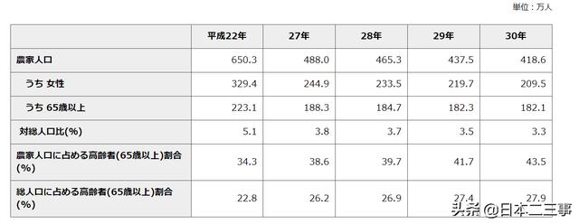 智能農(nóng)業(yè)，日本已經(jīng)走在前面！我們有多大差距？