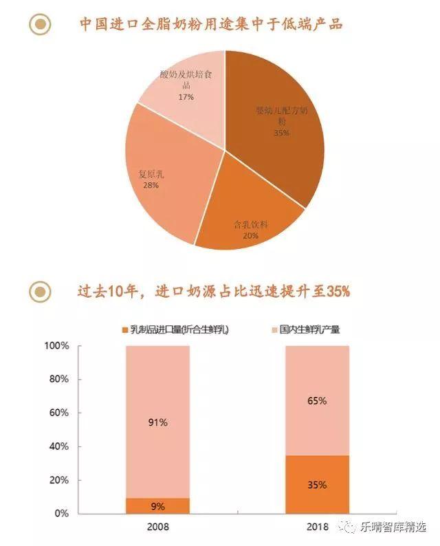 牛奶產(chǎn)業(yè)鏈全景圖