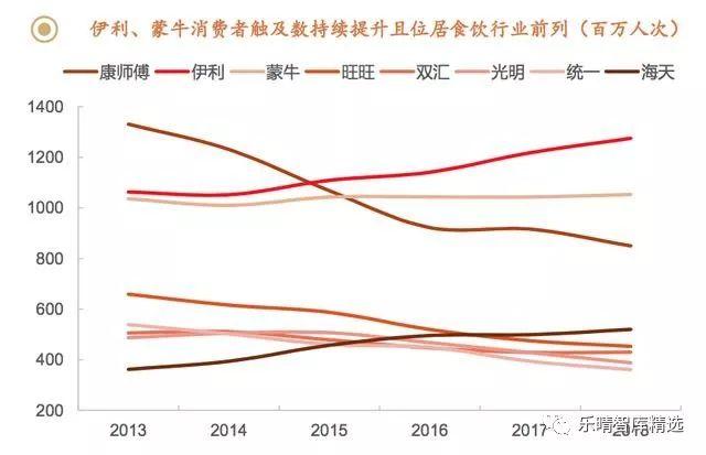 牛奶產(chǎn)業(yè)鏈全景圖