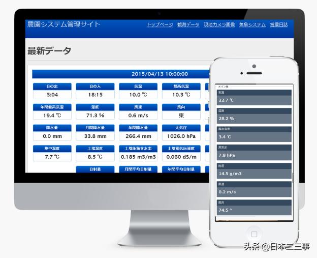 智能農(nóng)業(yè)，日本已經(jīng)走在前面！我們有多大差距？