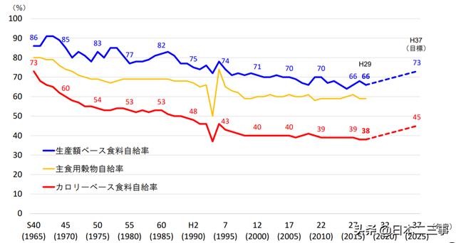 智能農(nóng)業(yè)，日本已經(jīng)走在前面！我們有多大差距？