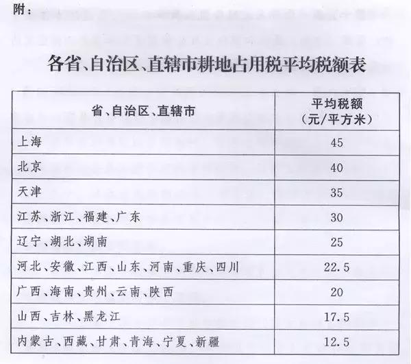 9月1日起，耕地占用稅施行！繳稅后耕地建房就合法了嗎？