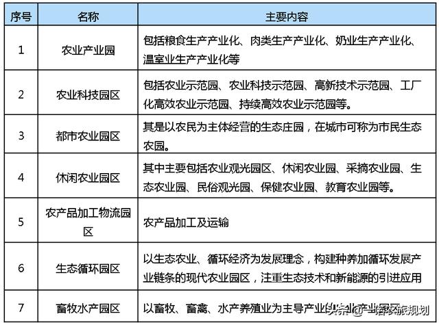 如何使農(nóng)業(yè)園區(qū)“景區(qū)化”？