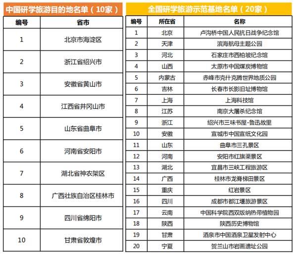 “全國研學旅游示范基地”設(shè)立條件及申報流程