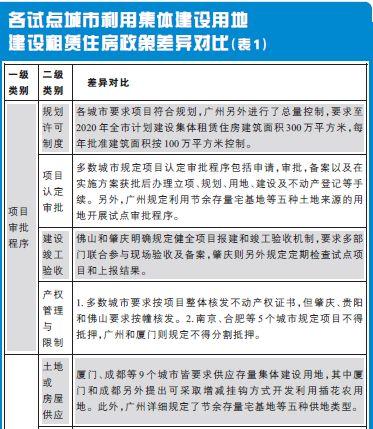 利用集體建設(shè)用地 建設(shè)租賃住房試點的政策、現(xiàn)狀與建議