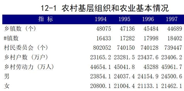 農(nóng)村撤村并鎮(zhèn)全面啟動(dòng)：這3類村莊是重點(diǎn)，農(nóng)民需心里有譜