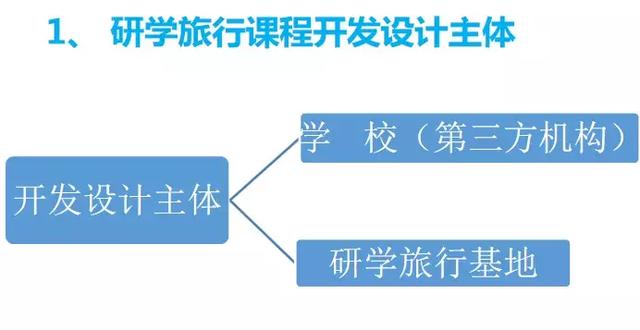 研學(xué)觀點(diǎn)之年會(huì)回顧（三）| 趙霞：研學(xué)旅行課程的開發(fā)設(shè)計(jì)與實(shí)施