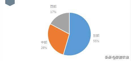 2019中國新型農(nóng)業(yè)經(jīng)營主體發(fā)展分析報告（一）