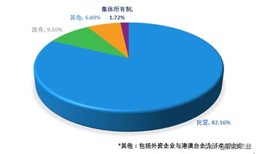 2019中國新型農(nóng)業(yè)經(jīng)營主體發(fā)展分析報告（一）