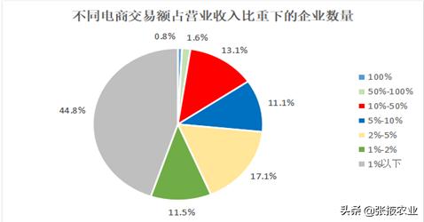 2019中國新型農(nóng)業(yè)經(jīng)營主體發(fā)展分析報告（一）