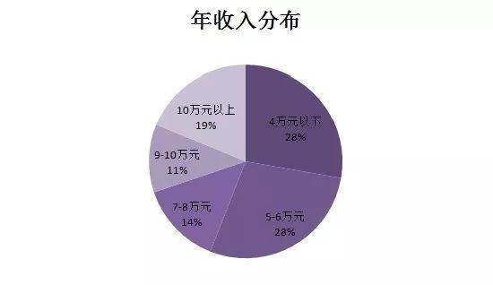 農(nóng)村新職業(yè)：農(nóng)業(yè)經(jīng)理人，你了解嗎？一文詳解其工作內(nèi)容、薪資水平...