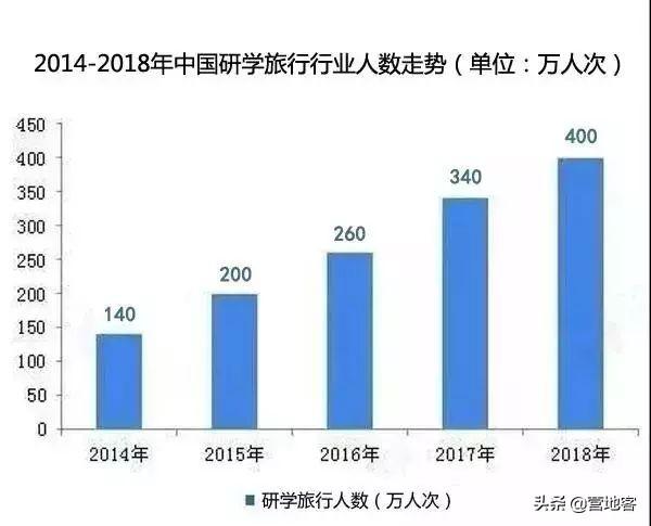 如何打造親子教育研學基地？