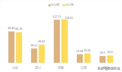 2019中國新型農(nóng)業(yè)經(jīng)營主體發(fā)展分析報告（一）