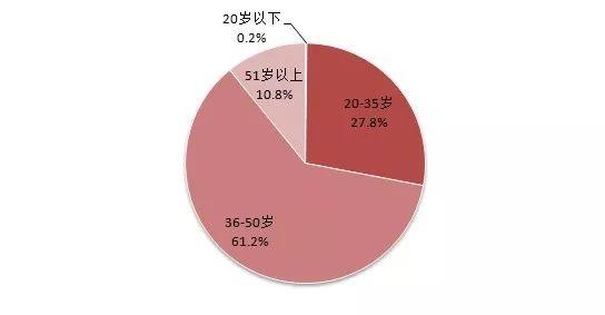 農(nóng)村新職業(yè)：農(nóng)業(yè)經(jīng)理人，你了解嗎？一文詳解其工作內(nèi)容、薪資水平...