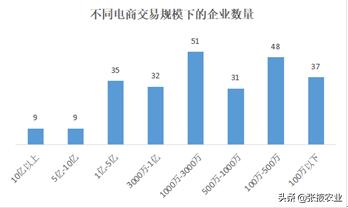 2019中國新型農(nóng)業(yè)經(jīng)營主體發(fā)展分析報告（一）