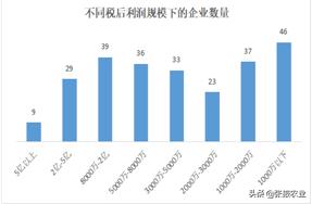 2019中國新型農(nóng)業(yè)經(jīng)營主體發(fā)展分析報告（一）