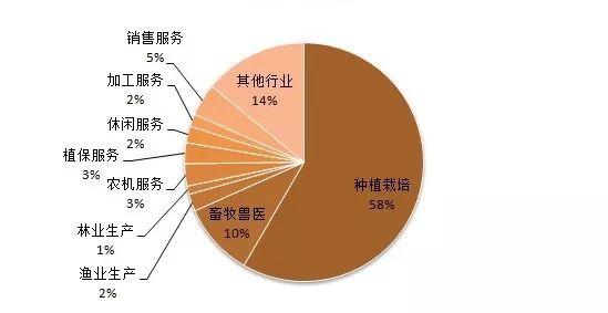 農(nóng)村新職業(yè)：農(nóng)業(yè)經(jīng)理人，你了解嗎？一文詳解其工作內(nèi)容、薪資水平...