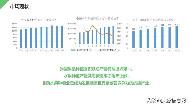 融資450萬，這個農(nóng)產(chǎn)品商業(yè)計劃書是這么寫的，附bp范文