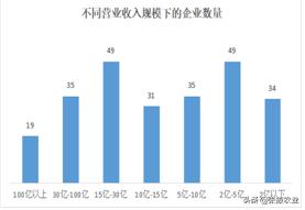 2019中國新型農(nóng)業(yè)經(jīng)營主體發(fā)展分析報告（一）