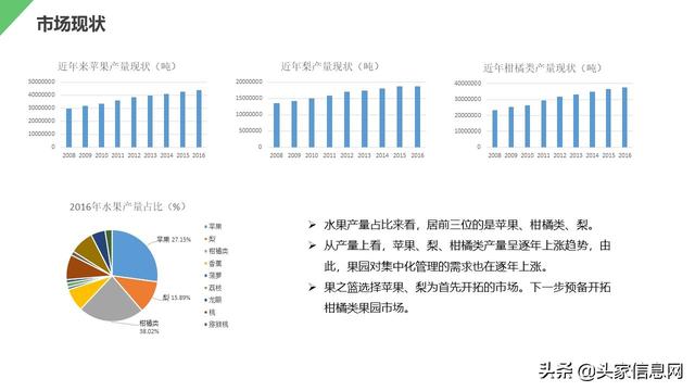 融資450萬，這個農(nóng)產(chǎn)品商業(yè)計劃書是這么寫的，附bp范文