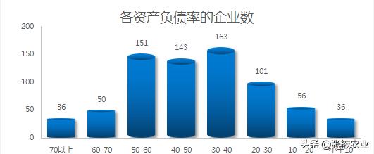 2019中國新型農(nóng)業(yè)經(jīng)營主體發(fā)展分析報告（一）