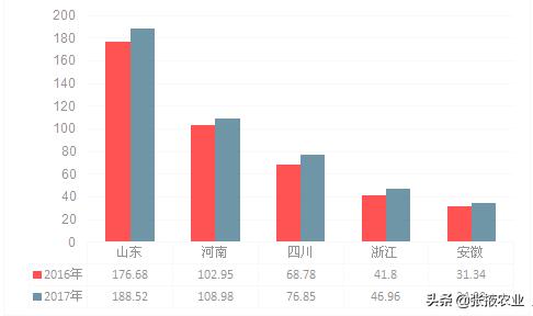 2019中國新型農(nóng)業(yè)經(jīng)營主體發(fā)展分析報告（一）