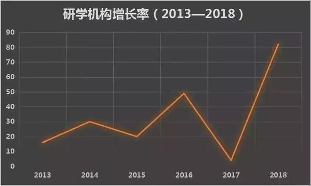 研學(xué)旅行迎來井噴性爆發(fā)，平均1天就有16家研學(xué)機(jī)構(gòu)誕生