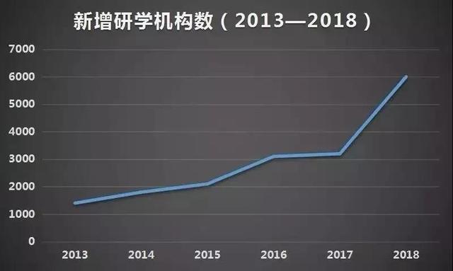 研學(xué)旅行迎來井噴性爆發(fā)，平均1天就有16家研學(xué)機(jī)構(gòu)誕生