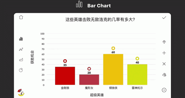 如何在PPT中做動(dòng)態(tài)圖表？