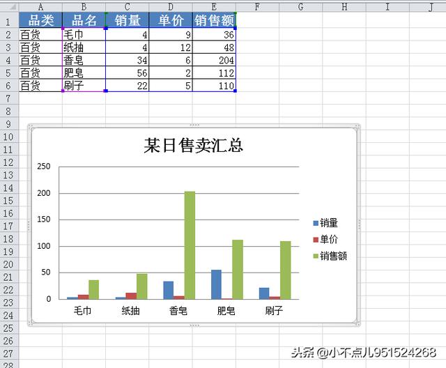 如何在PPT中做動(dòng)態(tài)圖表？