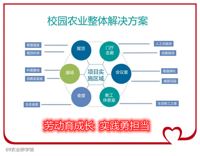 校園勞動(dòng)實(shí)踐農(nóng)場(chǎng)創(chuàng)建（生態(tài)農(nóng)業(yè)+自然科學(xué)探索區(qū)室創(chuàng)設(shè)）