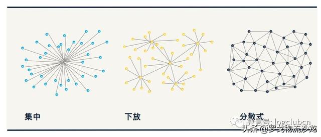 區(qū)塊鏈，農(nóng)業(yè)供應(yīng)鏈新玩法