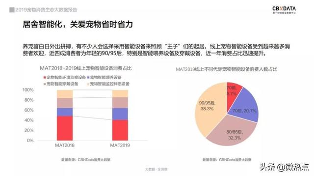 2020值得做的10個(gè)生意——黑科技養(yǎng)寵催生的25億美元新市場(chǎng)