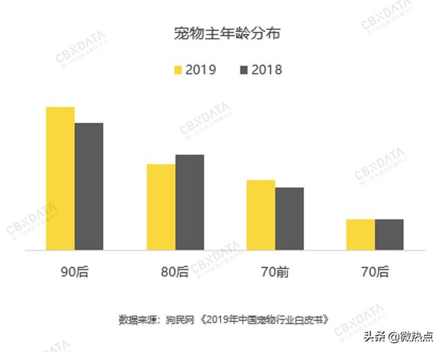 2020值得做的10個(gè)生意——黑科技養(yǎng)寵催生的25億美元新市場(chǎng)