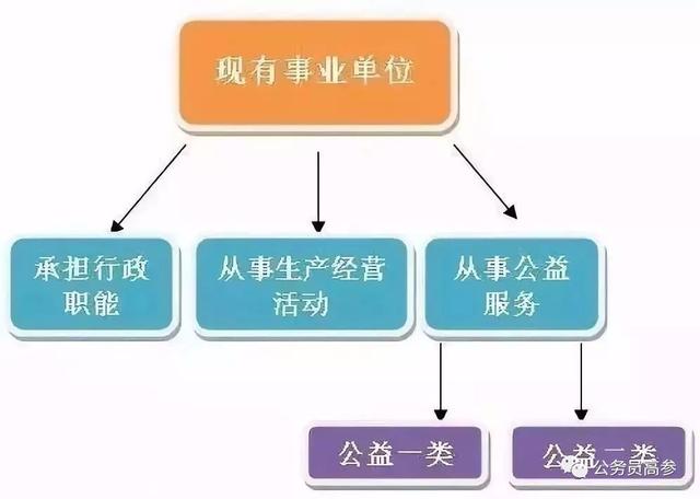 再見了，“鐵飯碗”！2020年將全部完成