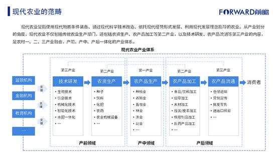 2019年現(xiàn)代農(nóng)業(yè)創(chuàng)投研究報告：投融資金額持續(xù)攀升（可下載）