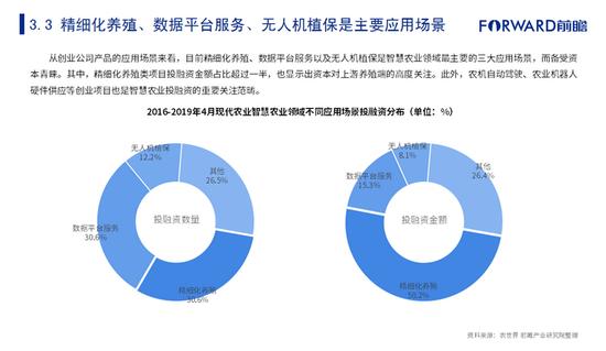 2019年現(xiàn)代農(nóng)業(yè)創(chuàng)投研究報告：投融資金額持續(xù)攀升（可下載）