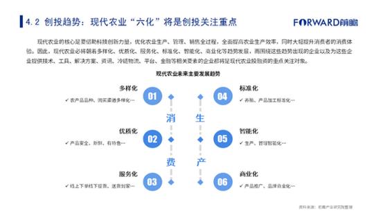 2019年現(xiàn)代農(nóng)業(yè)創(chuàng)投研究報告：投融資金額持續(xù)攀升（可下載）