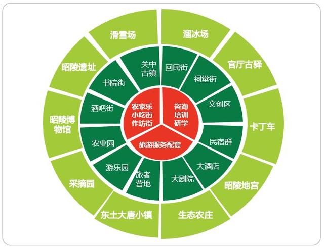 中國文旅第一村“袁家村”的成功與反省