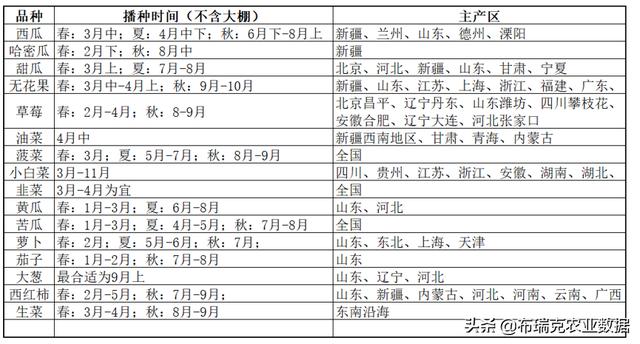 開春在即，農(nóng)產(chǎn)品產(chǎn)銷脫節(jié)后，生產(chǎn)問題開始暴露