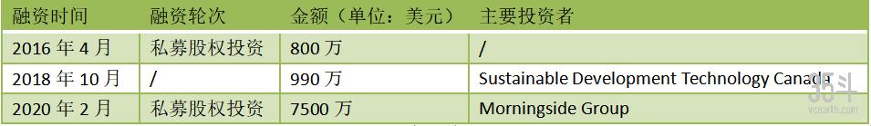 農(nóng)業(yè)傳感器背后的千億級市場，這20家創(chuàng)新企業(yè)正在搶占風(fēng)口