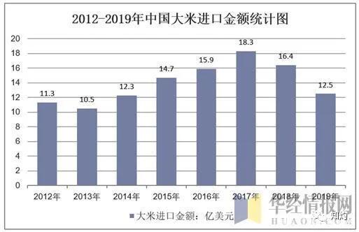 聯(lián)合國警告：4月和5月或現(xiàn)糧食危機(jī)！到底該經(jīng)濟(jì)救助還是刺激經(jīng)濟(jì)