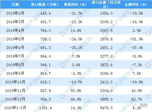 聯(lián)合國警告：4月和5月或現(xiàn)糧食危機(jī)！到底該經(jīng)濟(jì)救助還是刺激經(jīng)濟(jì)