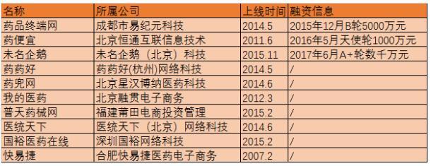 中藥材電商竟有千億市場 未來將現(xiàn)大平臺博弈