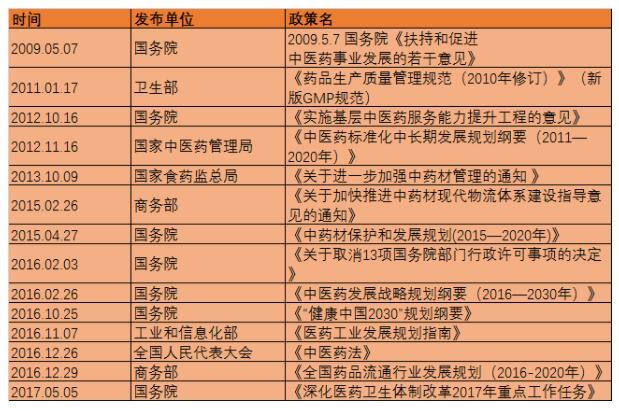 中藥材電商竟有千億市場 未來將現(xiàn)大平臺博弈