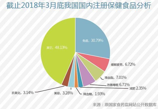 “免疫力”產(chǎn)品市場(chǎng)走強(qiáng)，概念跟風(fēng)還是投資新機(jī)會(huì)？