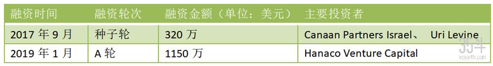 農(nóng)業(yè)傳感器背后的千億級市場，這20家創(chuàng)新企業(yè)正在搶占風(fēng)口