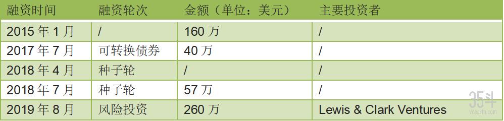 農(nóng)業(yè)傳感器背后的千億級市場，這20家創(chuàng)新企業(yè)正在搶占風(fēng)口