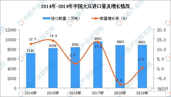 聯(lián)合國警告：4月和5月或現(xiàn)糧食危機(jī)！到底該經(jīng)濟(jì)救助還是刺激經(jīng)濟(jì)